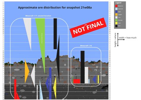 Minecraft Ore Chart, Minecraft Ore Levels Chart 1.20, Minecraft Iron, Minecraft Ps4, Iron Golem, Minecraft Banners, Minecraft Pocket Edition, Best Iron, Minecraft Tips