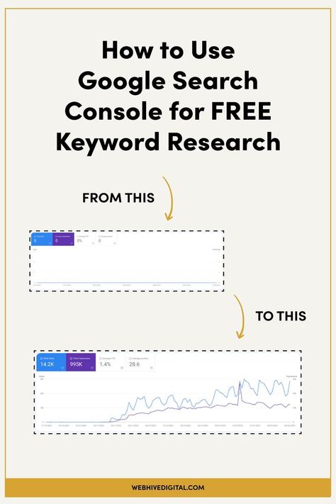 How to Use Google Search Console for Keyword Research Keyword Research Tools, Research Tools, Google Search Console, Keyword Research, Seo Optimization, Seo Tips, Inbound Marketing, Market Research, Being Used