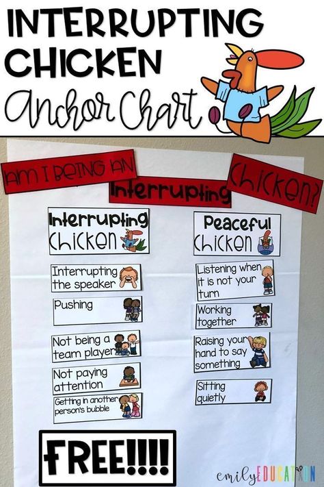 Behavior Expectations Anchor Chart, Manners Anchor Chart, First Grade Book Activities, Interrupting Chicken Activities Kindergarten, Kindergarten Classroom Rules Anchor Chart, Teaching Manners In The Classroom, Classroom Expectations Activities, When Is It Ok To Interrupt Anchor Chart, Interrupting Chicken Anchor Chart