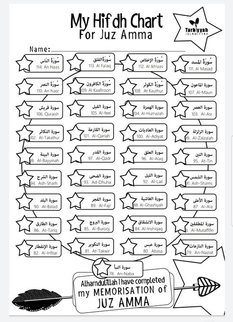 The Homeschooling Hub: Juz Amma Hifdh Chart New Version (FREE PRINTABLE) Quran Juz List, Quran Memorization Chart, Quran Memorization Planner, Hifdh Planner, Juz Amma Tracker, Memorize Quran, Quran Memorization, Islamic Books For Kids, Trees For Kids