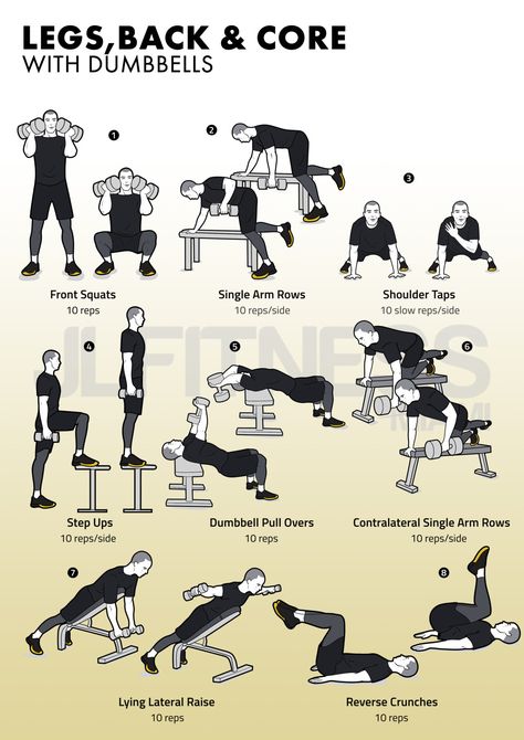 Leg Workouts For Men, Functional Training Workouts, Emom Workout, Fighter Workout, Best Fat Burning Workout, Workout Program Gym, Dumbell Workout, Build A Community, Full Body Workout Routine