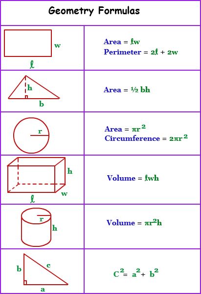 Geometric Formulas, Geometry Formulas, Tatabahasa Inggeris, Learning Mathematics, Math Tutorials, Math Notes, Maths Solutions, Gcse Math, Math Formulas