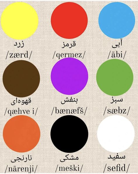 Farsi Learning, Persian Learning, Learning Persian, Dari Language, Learn Farsi, Persian Alphabet, Color Names Chart, Learn Persian, Persian Language