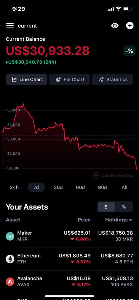 💰 Make money fast by investing in the best cryptocurrencies. Discover the top options for quick returns and get started on your journey to financial success today. 📈💎 Candlestick Patterns Cheat Sheet, Crypto Money, Bitcoin Business, Medical Photos, Good Credit Score, Candlestick Patterns, Receipt Template, Crypto Bitcoin, Crypto Trading