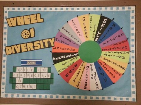 RA Bulletin board - Wheel of Diversity board to promote inclusiveness attitudes in my residence hall Diversity Bulletin Board, Dorm Bulletin Boards, Res Life Bulletin Boards, Resident Assistant Bulletin Boards, November Bulletin Boards, College Bulletin Boards, Work Bulletin Boards, Ra Bulletins, Ra Boards