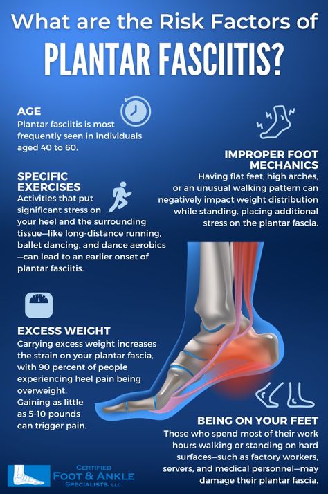 plantar fasciitis, risk factors Plantar Facitis Signs, Plantar Fascitis, Calf Stretches, Skeletal System, Ankle Pain, Foot Injury, Calf Muscles, Heel Pain, Foot Pain