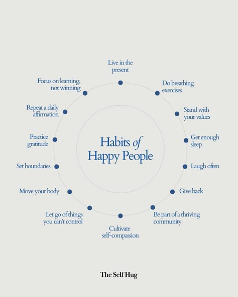 Ever wondered what unlocks true happiness? It all begins with your mindset and the routines you embrace each day. Take a moment to reflect on how many of these joyful habits are part of your daily life. Habits For Happiness, Habit Aesthetic, Self Hug, Wellbeing Journal, November Vibes, Sloth Drawing, Happy Mindset, Happy Habits, Happiness Habits