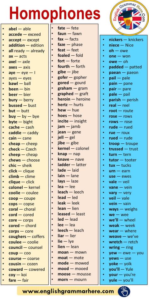 Homonyms Words List, Irregular Verbs List, Homonyms Words, Common Irregular Verbs, Verbs In English, Acts 7, Words List, Verbs List, English Phonics