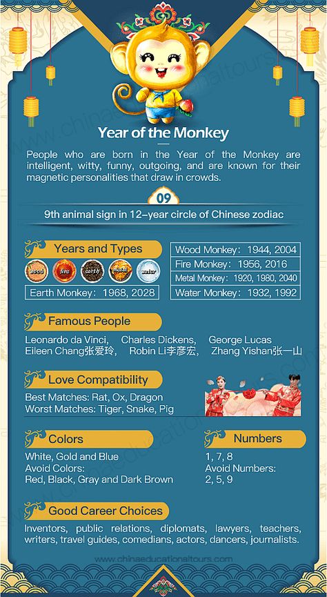 Year of the Monkey, 1944, 1956, 1968, 1980, 1992, 2004, 2016, 2028, 2040 Chinese Zodiac Chinese Zodiac Signs Monkey, Water Monkey Zodiac, Signs In Bed, Monkey Chinese Zodiac, Zodiac Signs In Bed, Chinese Zodiac Monkey, Monkey Zodiac, Japanese Zodiac, Year Of The Sheep