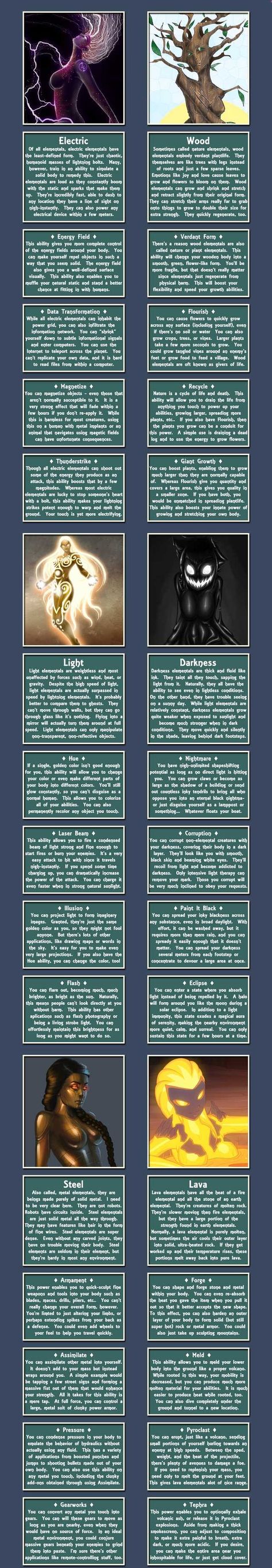 Astronomy Poster, Monster Girl Encyclopedia, Create Your Own Adventure, Magic System, Elemental Magic, Writing Fantasy, Magic Powers, Creative Writing Prompts, Fictional World