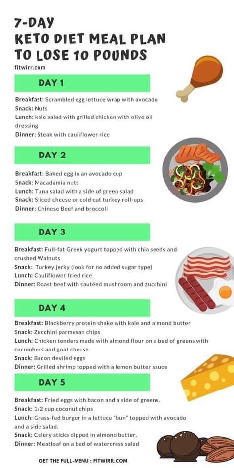 Greek Yogurt Toppings, Easy Keto Diet, Resep Diet, Low Carb Diets, Ketogenic Diet Meal Plan, Lose 10 Lbs, Ketogenic Diet For Beginners, Ketogenic Diet Plan, Makanan Diet