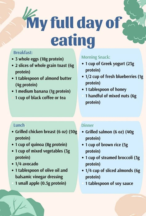 #Tips #HealthyLiving #Nutrition #HealthTips #for #Building #SelfCare #FitnessTips #a #Healthier #a #Life #Foundation Beginner Diet Plan Healthy Eating, Full Day Of Eating, Meal Planning Ideas Healthy, Meal Planning Menus, Day Of Eating, Eating Schedule, Protein Lunch, Healthy High Protein Meals, Food Plan