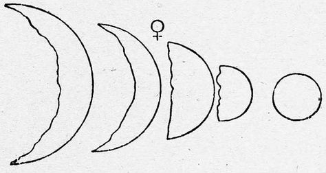 Galileo's Venus drawings Scientific Illustration, Astronomy, Planets, The Globe, Drawings, Art