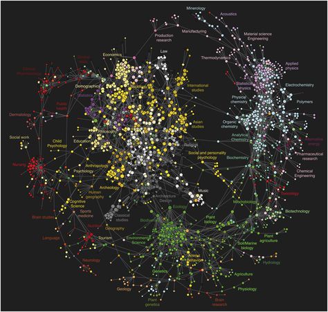 Data Mining, Game Dev, Data Scientist, Human Behavior, Game Development, Data Visualization, Data Science, Science And Nature, Social Science