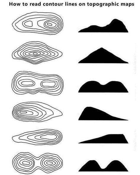 How to Read Contour Lines on Topographical Maps Contour Lines, Map Reading, Contour Line, Architecture Design Sketch, Topographic Map, 로고 디자인, Design Sketch, Peta, Map Art