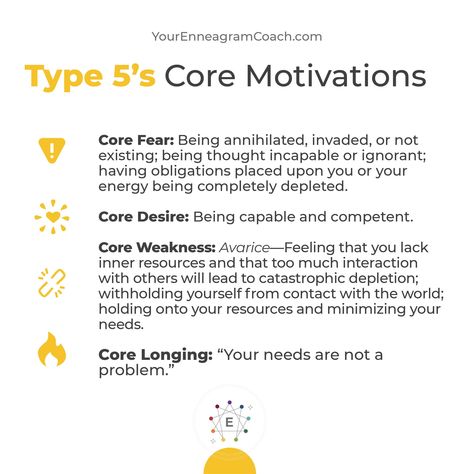 Think you might be a Type 5? Take a look at the Core Motivations, the driving force behind your personality’s thoughts, feelings, and actions. All of your behavior stems from these four dynamics (Core Fear, Core Desire, Core Weakness, Core Longing).   In this process, don’t forget to be kind and compassionate to yourself. The Enneagram is meant to be like a nonjudgmental friend who names and addresses the core dynamics of our hearts, inviting us to a path of eye-opening discovery. Type 5 Enneagram, Enneagram 5, Enneagram 9, Enneagram 4, Intj Personality, The Enneagram, Spirit Science, Infj Personality, Enneagram Types