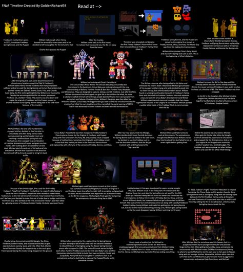 Fnaf Lore, Fnaf Theories, Fnaf Book, Fnaf Freddy, Anime Recommendations, Fnaf Characters, Five Night, Five Nights At Freddy's, Video Game