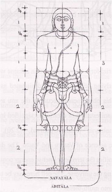 Let’s look at how Octet and the primordial rhythm (Adi Tala) that defines Sculpture. Let’s recap some of the following: The process of evo... Spiritual Sketches, Shilpa Shastra, God Drawings, Human Height, Sculpture Drawing, Temple Drawing, Ancient Drawings, Art Deco Artwork, Indian Artwork