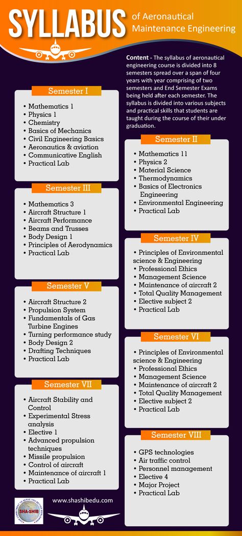 The syllabus of aeronautical engineering course is divided into 8 semesters spread over a span of four years with year comprising of two semesters and End Semester Exams being held after each semester. The syllabus is divided into various subjects and practical skills that students are taught during the course of their under graduation. Visit - www.shashibedu.com Aerospace Engineering Notes, Aeronautical Engineering Student Aesthetic, Aeronautical Engineering Aesthetic, Aerospace Engineering Aesthetic, Astronautical Engineering, Syllabus Design, College Subjects, Engineer Graduation, Good Morning My Life