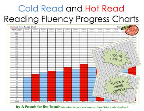 free printable reading fluency charts | ... reading fluency. Use these charts to help improve reading fluency and 6th Grade Reading, Fluency Practice, Third Grade Reading, Reading Specialist, Progress Monitoring, Cafe Ideas, 3rd Grade Reading, 2nd Grade Reading, Reading Instruction