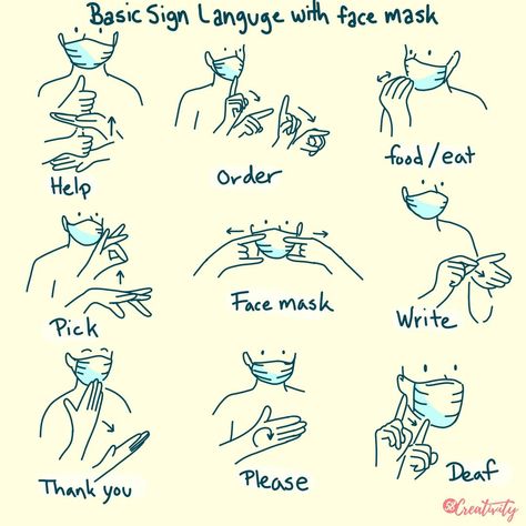 Znakovni Jezik, Asl Basics, English Sign Language, Asl Words, Australian Sign Language, Simple Sign Language, Asl Sign Language Words, Sign Language Art, Sign Language Chart