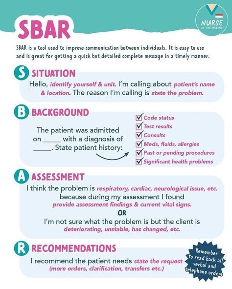 SBAR #mnemonic #nursingschool #nursingresources - Image Credits: Anna Al-Dean Clinical Judgment Nursing, Clinical Judgement Model Nursing, Peri Operative Nursing, Sensory Perception Nursing, Clinical Judgement Nursing, Don And Doff Ppe Nursing, Preoperative Nursing, Pad Nursing, Nurse In The Making