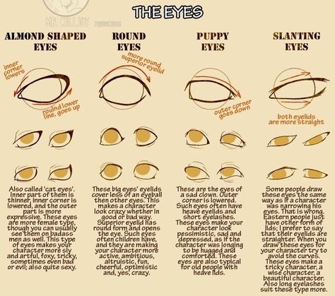 Eyes Shapes Drawing, Shapes Drawing, Drawing Expressions, Poses References, Digital Painting Tutorials, Figure Drawing Reference, Anatomy Reference, Anatomy Art, Art Poses