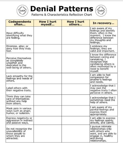 LINK takes you to a printable PDF 4th Step Worksheet (Visually Impaired Accessible). If you would like to type & work in a Google Doc, here is the link that will create a copy: https://docs.google.com/document/d/1xV9RcCTSb44_nI9IEF4LvnXBIIBAkoW9cEOd6McoiPQ/copy *NOTE: I'm not the originator- my modified version was created from "The Twelve Steps & Traditions Workbook of Co-Dependents Anonymous" & group materials. For more info visit: coda.org -or- northtexascoda.org #codependency #12StepWork Codependency Worksheets, 12 Step Worksheets, Counselling Tools, School Counseling Activities, Counseling Worksheets, Relapse Prevention, 12 Steps Recovery, Understanding Emotions, Counseling Kids