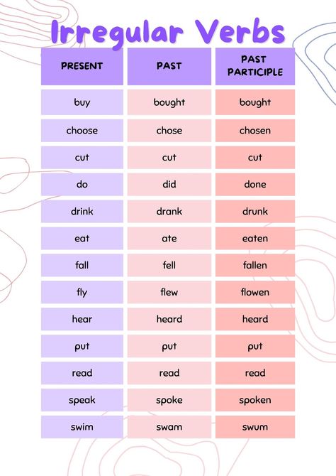 Irregular Verbs - Templates by Canva Irregular Verbs List, Present Past Tense, English Classes For Kids, Learning English Grammar, Regular Verb, English Fluency, English Education, Verbs List, Perfect Tense