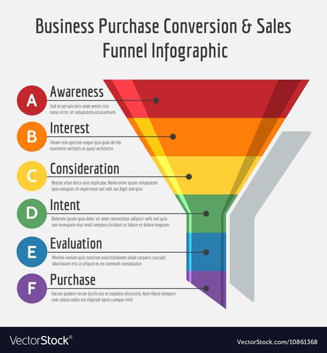 Funnel Infographic, Sales Funnel Infographic, Digital Communication, Events Ideas, Info Graphic, Sales Funnel, Marketing Funnel, Sales Funnels, Email Design