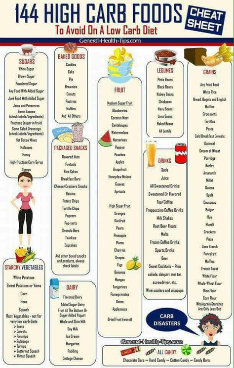 High carb foods to avoid High Carb Foods List, Carb Foods List, Carbohydrates Food List, Low Carb Food List, Low Carb High Protein, High Carb Foods, No Carb Recipes, Carbohydrates Food, High Fat Foods