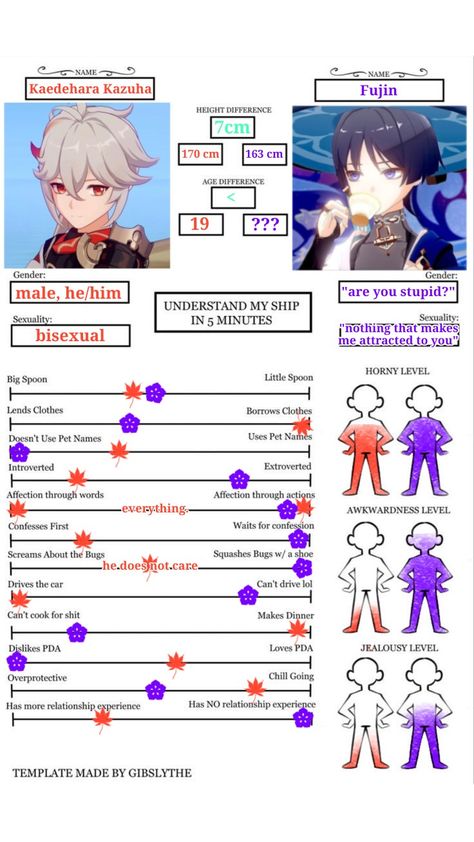 My interpretation of their relationship Understand My Ship In 5 Minutes Genshin, Understand My Ship In 5 Minutes Template, Scara X Yn, Kazuha X Yn, Wanderer X Yn, My Ship In 5 Minutes Template, Genshin Impact X Yn, Genshin X Yn, Understand My Ship In 5 Minutes