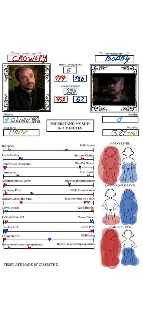 ❤️Heart to heart ❤️ Bobby X Crowley, Crowley X Bobby, Bobby Singer, Heart To Heart, Destiel, Supernatural, Quick Saves