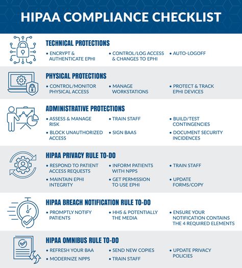 What Is HIPAA Compliance? Read our HIPAA Compliance Checklist & Guide for 2021. Everything for HIPAA compliance in a simple checklist. Hippa Compliance, Medical Office Manager, Compliance Management, Hipaa Training, Healthcare Compliance, Medical Practice Management, Health Information Management, Hipaa Compliance, Home Care Agency