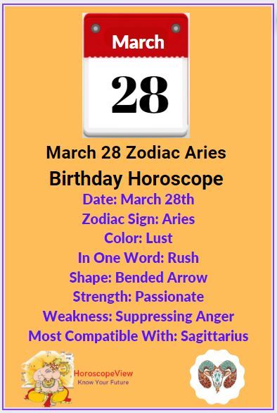 March 28 Zodiac Sign, Zodiac Sign Personality, March Horoscope, Birthday Personality, Know Your Future, Birthday Horoscope, Horoscope Dates, Zodiac Signs Meaning, Aries Birthday