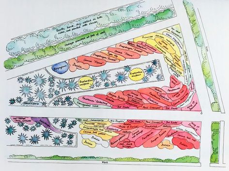 Colour Schemes for the Flower Garden - The Examined Life Gertrude Jekyll, Praise The Sun, Planting Plan, English Cottage Garden, Gardening Books, Modern Garden Design, Garden Design Plans, American Poets, Colour Pattern