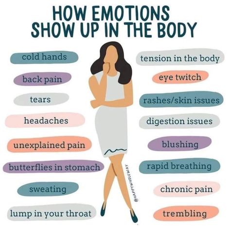 Mental Health Facts, Holistic Therapies, Parts Of The Body, Emotional Awareness, Mind Body Connection, Hypnotherapy, Mental And Emotional Health, Mental Health Matters, Life Coaching