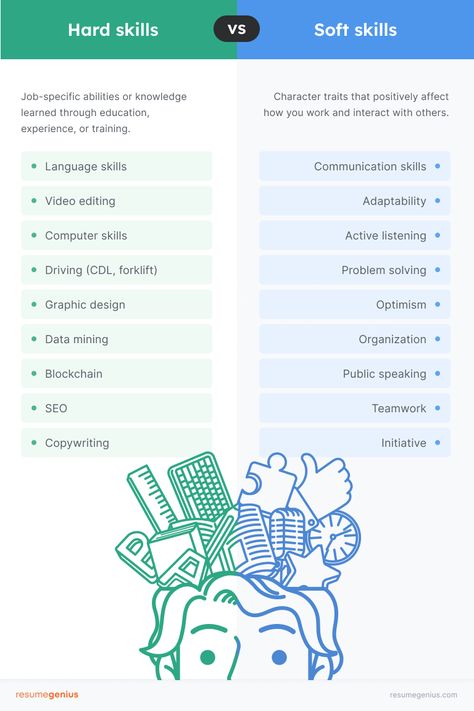 What are Hard Skills vs. Soft Skills? List of Examples Useful Skills To Learn List, List Of Soft Skills, Hard Skills Vs Soft Skills, Job Skills List, Soft Skills Activities, Types Of Skills, Resume Words Skills, Resume Skills List, Skills List