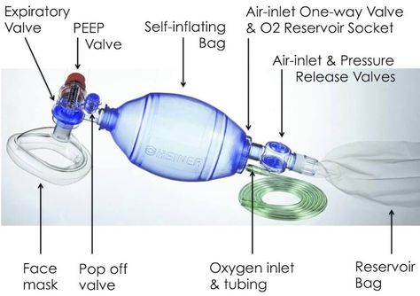 Positive End Expiratory Pressure, Emt Study, Airway Management, Mechanical Ventilation, Nursing School Survival, Respiratory Therapy, Medical School Motivation, Medical School Inspiration, Medical School Studying