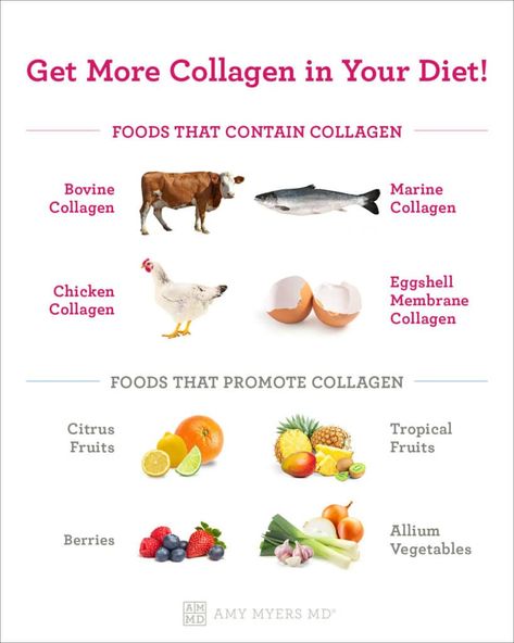 Plant Based Collagen, Collagen Supplements Benefits, Collagen Recipes, Amy Myers, Collagen Benefits, Dna Repair, Anti Aging Supplements, Skin Structure, Collagen Supplements