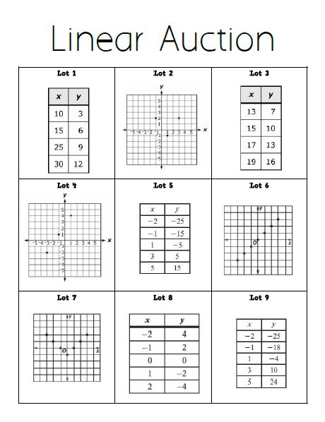 Linear Auction Math Reference Sheet, Algebra Classroom, Math Examples, Sarah Carter, Solving Linear Equations, Math Expressions, Teaching Algebra, High School Math Teacher, Math Centers Middle School