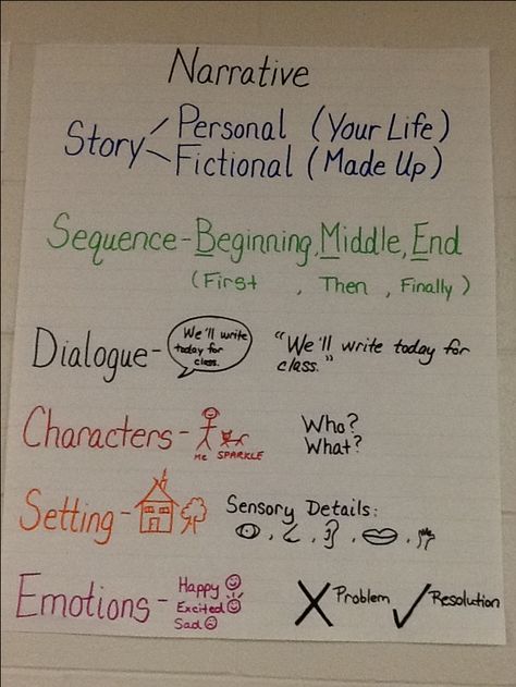 Narrative Anchor Chart, Teaching Narrative Writing, 6th Grade Writing, Personal Narrative Writing, Third Grade Writing, 5th Grade Writing, 3rd Grade Writing, 2nd Grade Writing, Ela Writing