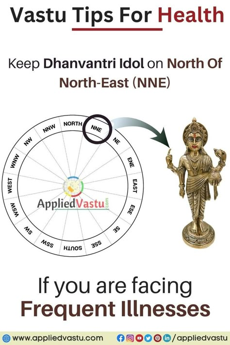 Vastu Tips By AppliedVastu - Vastu Shastra Tips For health Hinduism History, Wicca Recipes, Belly Dance Lessons, Indian House Plans, Astrology Remedy, Astrology Planets, Vastu Tips, Gk Knowledge, Feng Shui Tips