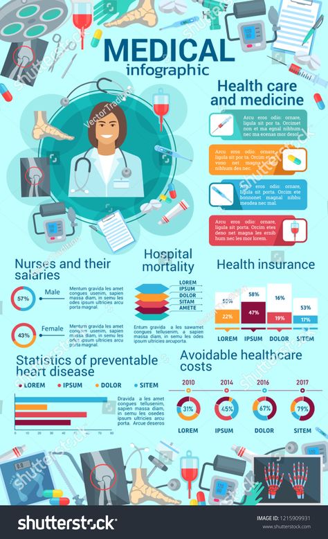 Hospital Medicine, Healthcare Infographics, Ambassador Program, Hospital Nurse, Care Logo, Health Habits, Disease Prevention, Children Images, Natural Health Remedies