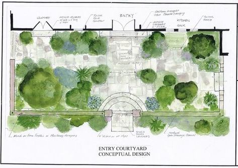 Brenda Barger Landscape Design, Inc. | Austin, TX Backyard Design Plans, Backyard Landscape Design, Narrow Garden, Backyard Garden Layout, Backyard Plan, Front Garden Design, Backyard Landscaping Plans, Back Garden Design, Areas Verdes