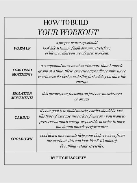 💯 Want to see more? Follow the link for inspiration! 😃😉😍 Dynamic Movement Workout, How To Create Workout Plan, Building A Workout Plan, How To Start Gym, How To Create A Workout Routine, How To Find Motivation To Workout, How To Make A Workout Plan, Winter Arc Workout, How To Motivate Yourself To Workout