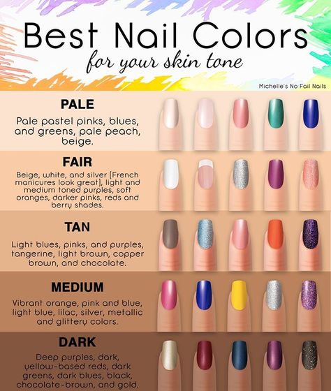 Last Updated on December 14, 2021 by SulaBeauty Staff There are a lot of underlying factors involved in the process ... Read more The post How to Match Nail Polish Color to Every Skin Tone appeared first on Sula Beauty. Nail Colors For Pale Skin, Best Nail Colors, Avocado Cake, Cake Easter, Fail Nails, Fun Nail Colors, Colors For Skin Tone, Best Nail Polish, Summer Nails Colors