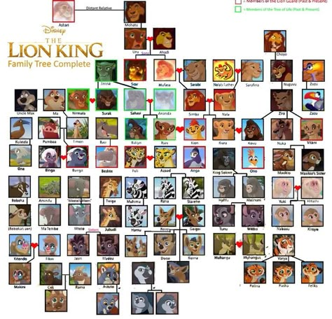 Lion King Family Tree, Scar And Mufasa, Lion King Family, Lion King Story, Cartoon Couples, Lion King Fan Art, Story To Read, Simba And Nala, Roi Lion