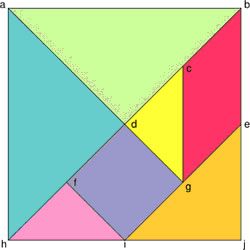 Tangram, o que é tangram, história do tangram, tangram na escola, matemática, criatividade, raciocínio lógico, jogos, China. Pie Chart, Outdoor Blanket, China, Wood