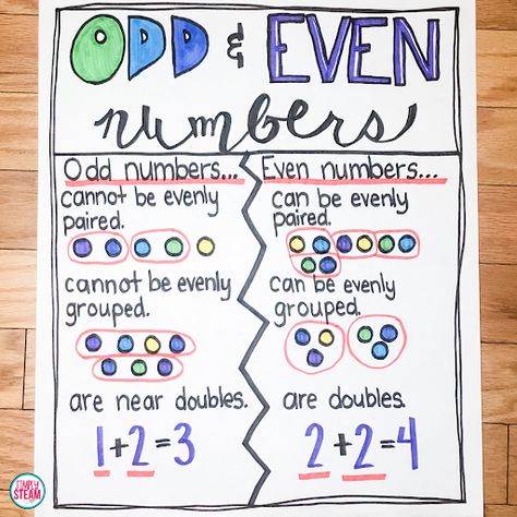 Even And Odd Numbers 2nd Grade Anchor Charts, Odd Or Even Anchor Chart, Even And Odd Numbers Anchor Chart, Odd And Even Anchor Chart 2nd Grade, Odd And Even Numbers Anchor Chart, Odds And Evens Games, Odd Even Activities, Teaching Even And Odd Numbers 2nd Grade, Teaching Odd And Even Numbers